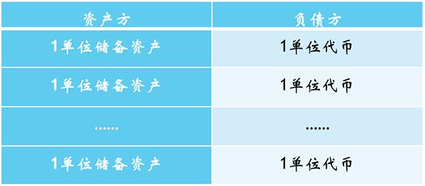 加密市场空投即将开始，参与用户将获13.97枚代币