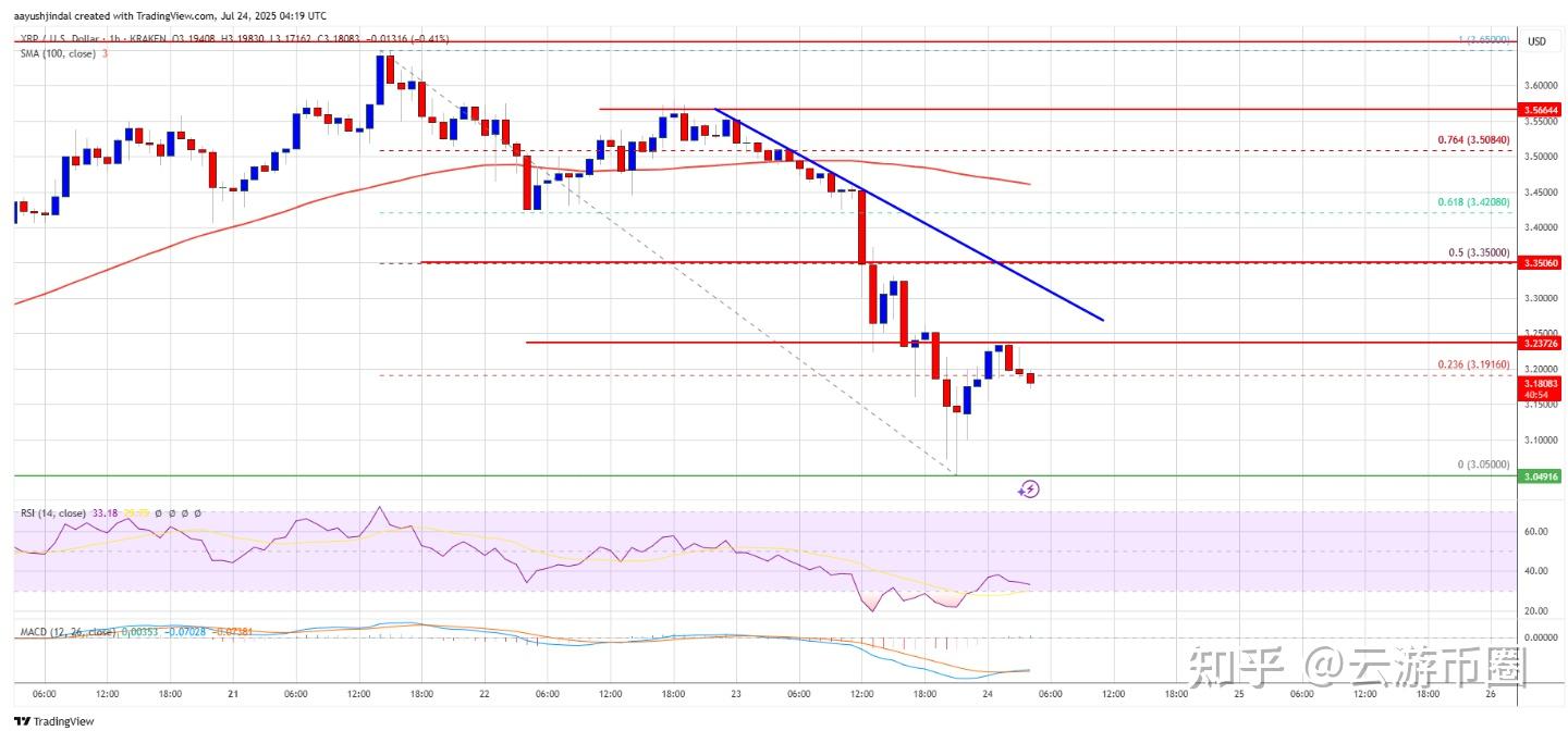 XRP冲破60美元大关，牛市是否已来临？的简单介绍-爱游戏官网