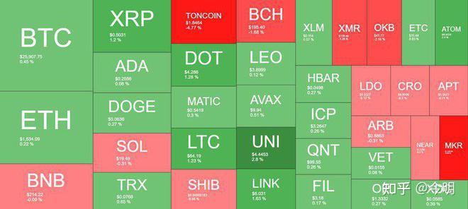 专家称OP将在年底冲破XRP美元，引发引发关注的简单介绍-爱游戏官网网页版入口