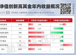 AVAX创下年内新高，上扬幅高达16.41%，还能追吗？