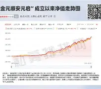 AVAX创下年内新高，上扬幅高达16.41%，还能追吗？