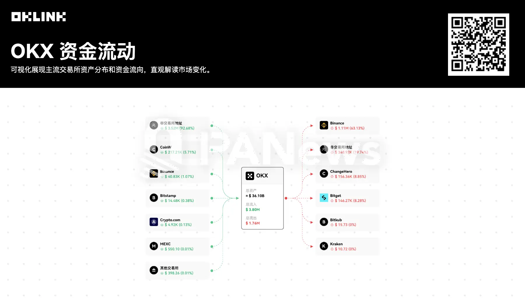 专家称OKX将在年底冲破28.39美元，引发引发关注
