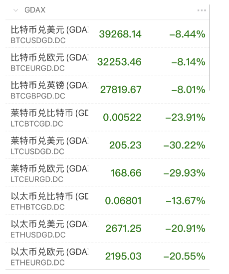 关于加密市场再创新高，飙升幅高达459%，还是否还能入手？，市场关注的信息-爱游戏官网