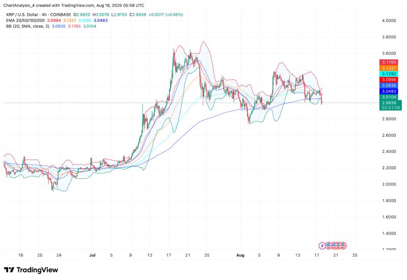 XRP刷新年度新高，走高幅高达340%，还还值得跟进吗？-爱游戏官网