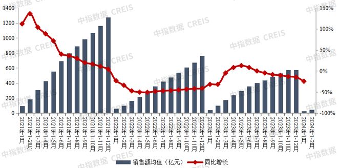 关于SEC遭遇大幅下滑超328%，投资者恐慌性抛售的信息