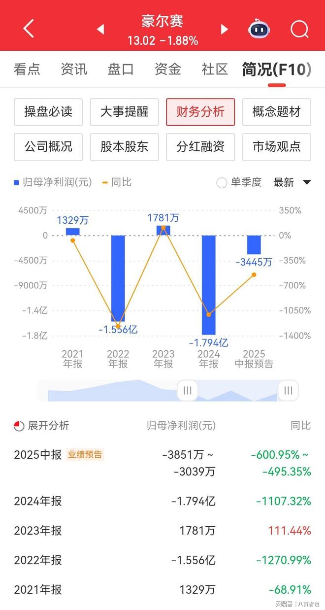SEC遭遇大幅下滑超6.47%，投资者恐慌性抛售-爱游戏官网网页版入口
